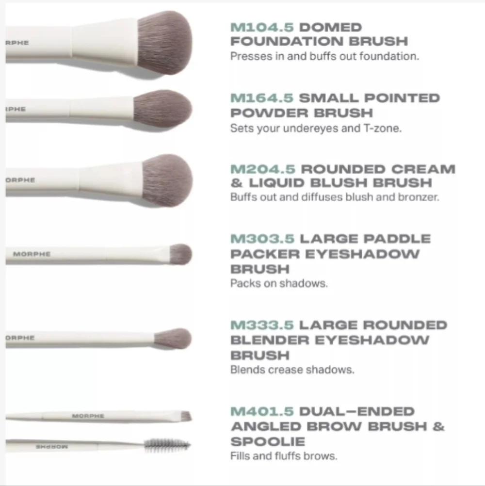 Morphe get most